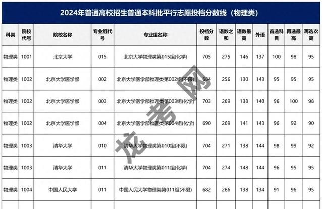 黑龙江高考排名30000-31000位次能上什么大学（2026物理类）  第1张