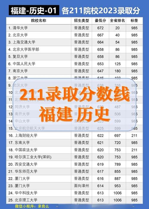 687分历史类能上什么大学(2026报考推荐) 第1张 687分历史类能上什么大学(2026报考推荐) 第1张