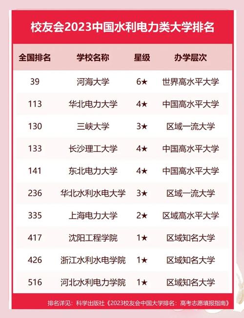 江西水利类专业大学排名一览表(附分数线) 第1张 江西水利类专业大学排名一览表(附分数线) 第1张