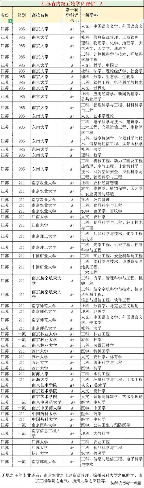江苏物理类365分能考上什么好大学2026(附排名) 第1张 江苏物理类365分能考上什么好大学2026(附排名) 第1张