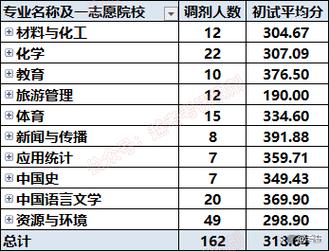 山西大同大学各专业在吉林招生人数、录取分数线2026（附：招生计划表）  第1张