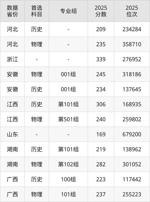 江西泰豪动漫职业学院2025年录取分数线是多少「在各省录取最低分」 第1张 江西泰豪动漫职业学院2025年录取分数线是多少「在各省录取最低分」 第1张
