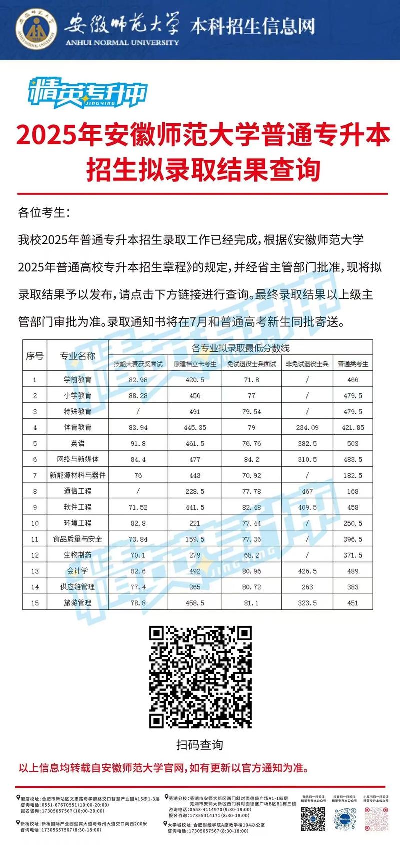 青海考生多少分能上浙江水利水电学院2026(附2022-2025录取分数线) 第1张 青海考生多少分能上浙江水利水电学院2026(附2022-2025录取分数线) 第1张