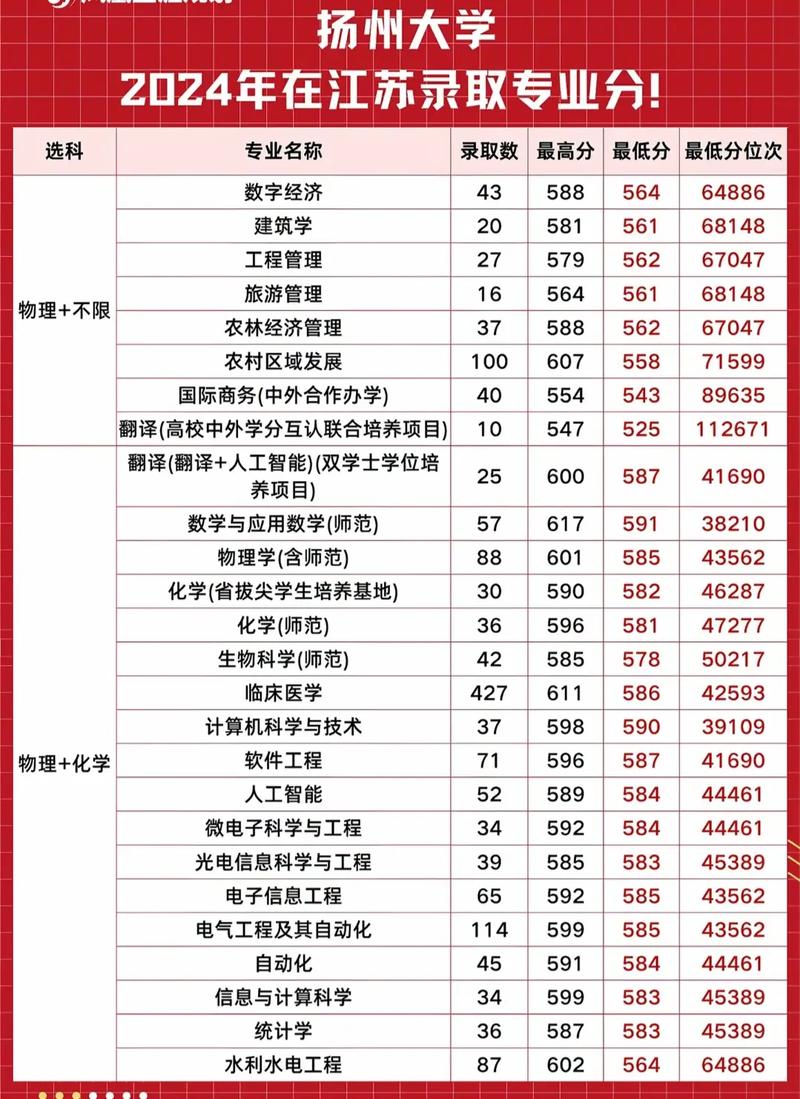 江苏物理类370分能上什么好大学2026（附排名）  第1张