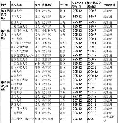 211分物理类能上什么大学(2026报考推荐) 第1张 211分物理类能上什么大学(2026报考推荐) 第1张