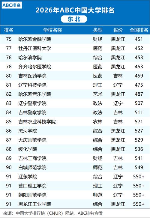 黑龙江高考物理类排名69000-70000位次能上什么大学(2026) 第1张 黑龙江高考物理类排名69000-70000位次能上什么大学(2026) 第1张