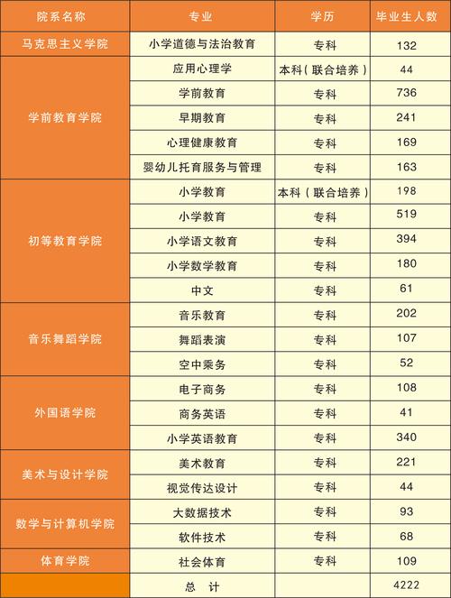 宜春幼儿师范高等专科学校录取分数线2025(在各省录取最低分是多少) 第1张 宜春幼儿师范高等专科学校录取分数线2025(在各省录取最低分是多少) 第1张