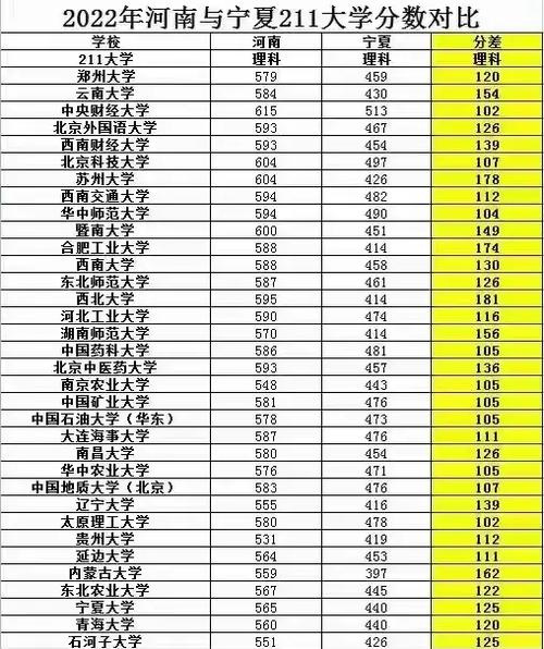 宁夏历史类210分能考上什么学校2026（好大学有哪些）  第1张