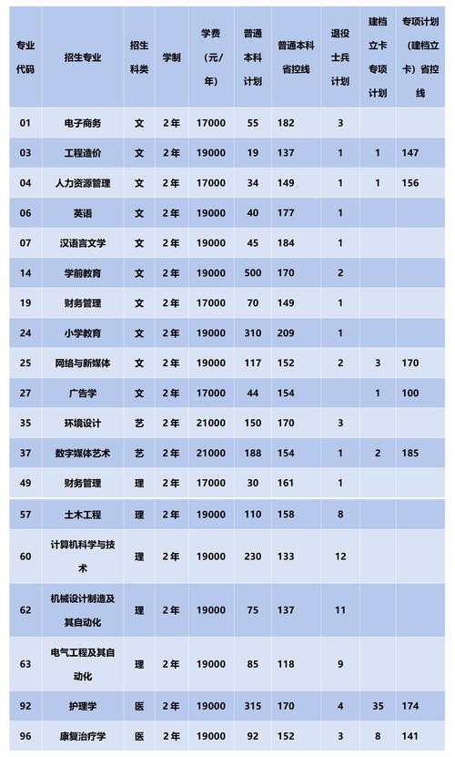 西安思源学院各专业2026在吉林招生人数、录取分数线（附：招生计划表）  第1张