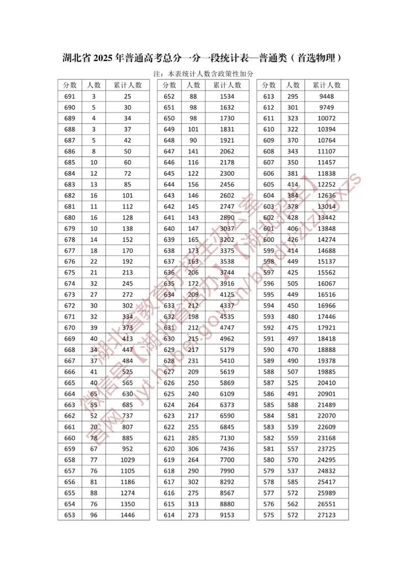 湖北高考排名119000-120000位次能上什么大学(2026物理类) 第1张 湖北高考排名119000-120000位次能上什么大学(2026物理类) 第1张