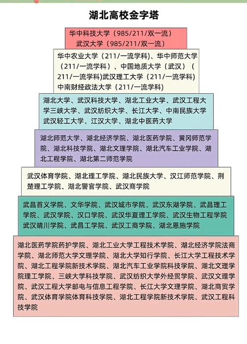 湖北高考物理类排名118000-119000位次能上什么大学(2026) 第1张 湖北高考物理类排名118000-119000位次能上什么大学(2026) 第1张