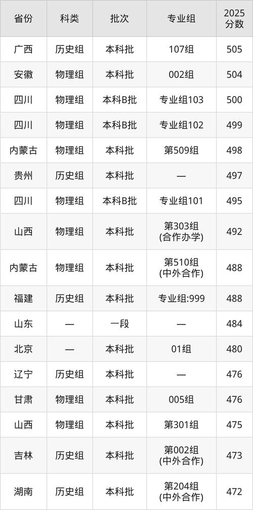 2025沈阳师范大学录取分数线是多少「在各省录取最低分」 第1张 2025沈阳师范大学录取分数线是多少「在各省录取最低分」 第1张
