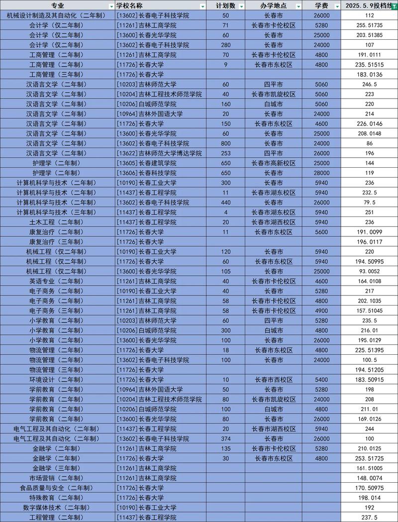吉林食品营养与检验教育专业大学排名及分数线（哪个学校好）  第1张