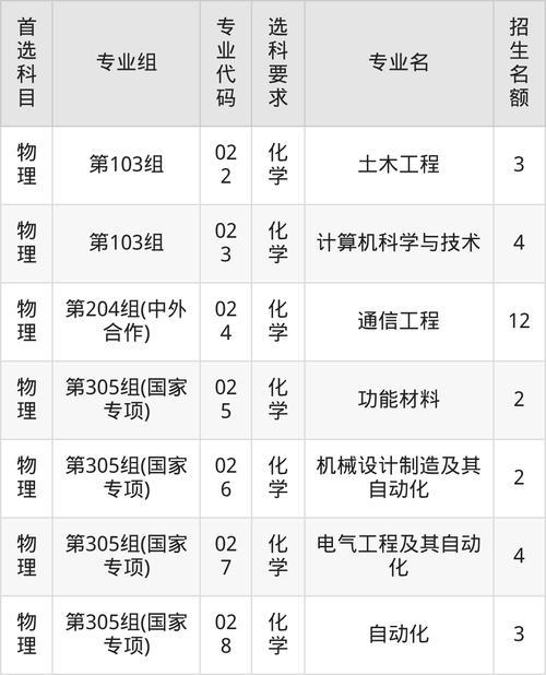 沈阳工业大学2025年录取分数线是多少「在各省录取最低分」 第1张 沈阳工业大学2025年录取分数线是多少「在各省录取最低分」 第1张