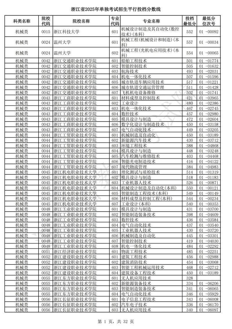 新疆考多少分能上浙江艺术职业学院2026「附2022-2025录取分数线」 第1张 新疆考多少分能上浙江艺术职业学院2026「附2022-2025录取分数线」 第1张