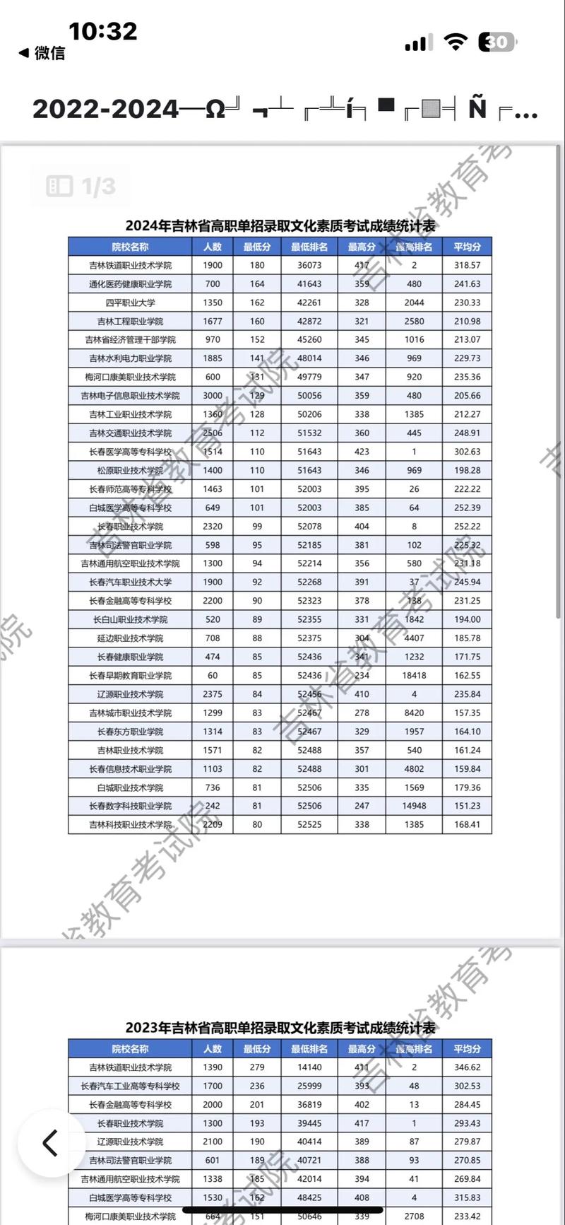 长春大学旅游学院在吉林各专业招生人数、录取分数线2026(附:招生计划表) 第1张 长春大学旅游学院在吉林各专业招生人数、录取分数线2026(附:招生计划表) 第1张