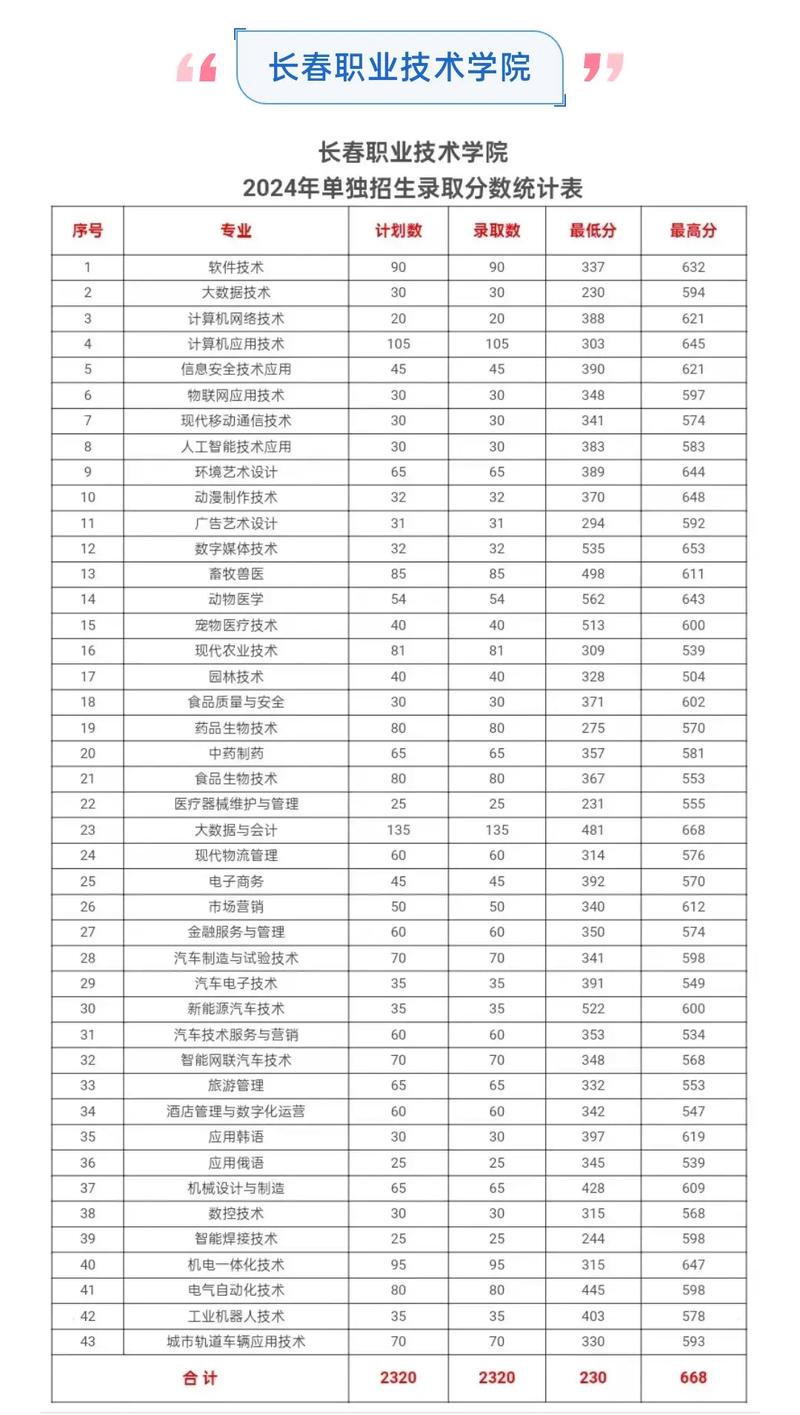 吉林药事管理专业大学排名一览表(附分数线) 第1张 吉林药事管理专业大学排名一览表(附分数线) 第1张