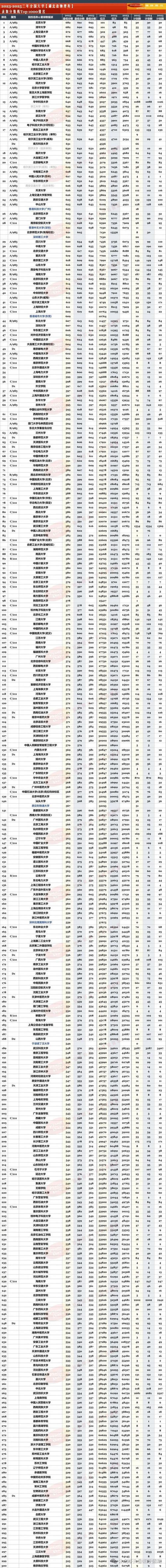 湖北高考物理类排名153000-154000位次能上什么大学(2026) 第1张 湖北高考物理类排名153000-154000位次能上什么大学(2026) 第1张