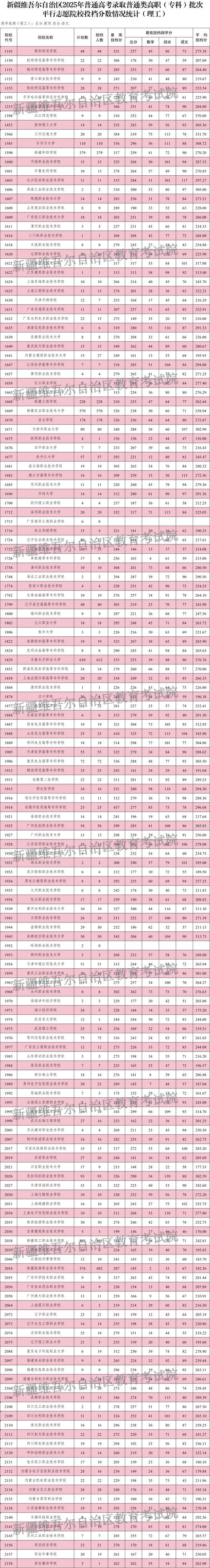 新疆考多少分能上台州科技职业学院2026(附2022-2025录取分数线) 第1张 新疆考多少分能上台州科技职业学院2026(附2022-2025录取分数线) 第1张