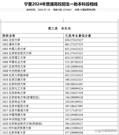 宁夏历史类530分能考上什么大学「2026好大学推荐」  第1张