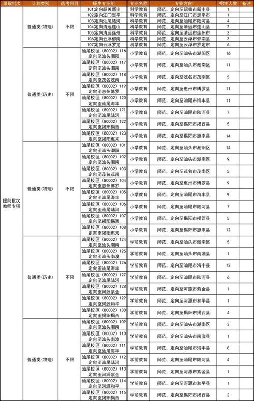 2026上海师范大学天华学院在吉林各专业招生人数、录取分数线(附:招生计划表) 第1张 2026上海师范大学天华学院在吉林各专业招生人数、录取分数线(附:招生计划表) 第1张