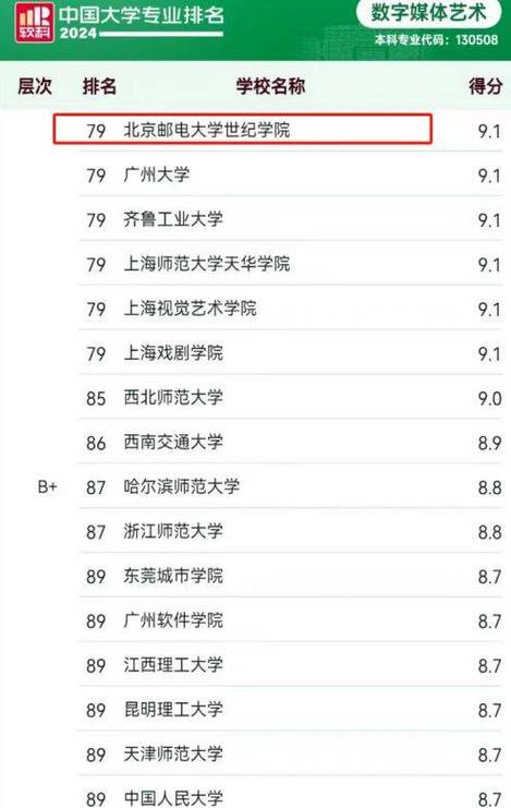 北京邮电大学世纪学院各专业在吉林招生人数、录取分数线2026(附:招生计划表) 第1张 北京邮电大学世纪学院各专业在吉林招生人数、录取分数线2026(附:招生计划表) 第1张