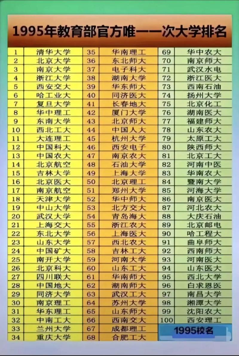教育部直属985大学名单 第1张 教育部直属985大学名单 第1张