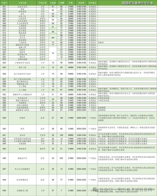广东理工学院在吉林各专业招生人数、录取分数线2026(附:招生计划表) 第1张 广东理工学院在吉林各专业招生人数、录取分数线2026(附:招生计划表) 第1张