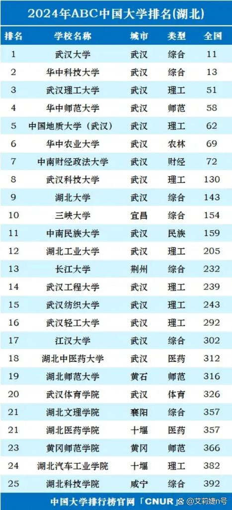 湖北高考排名186000-187000位次能上什么大学(2026物理类) 第1张 湖北高考排名186000-187000位次能上什么大学(2026物理类) 第1张