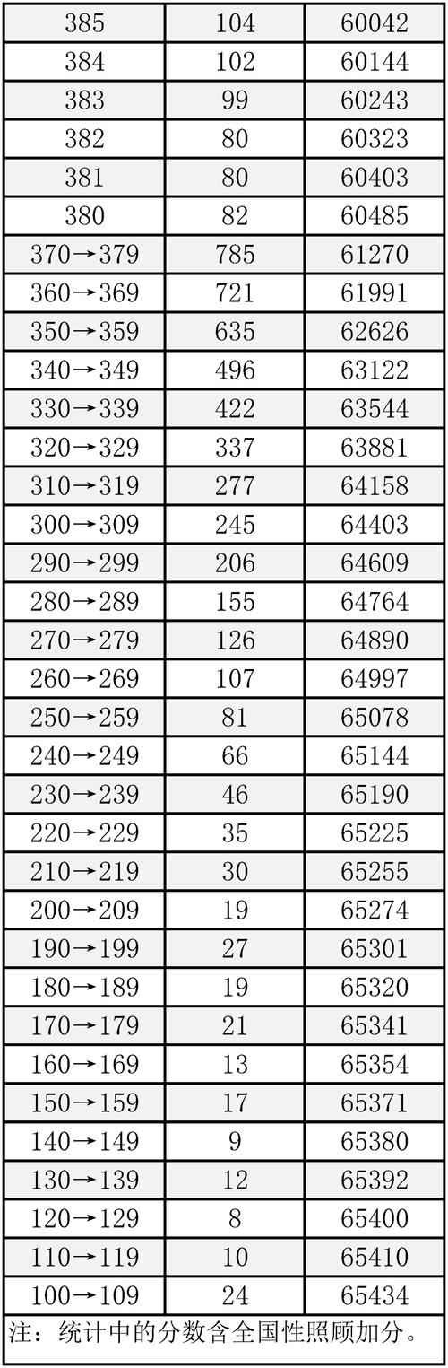 太原工业学院2025年在黑龙江录取分数线是多少（2025~2023近三年分数位次）  第1张
