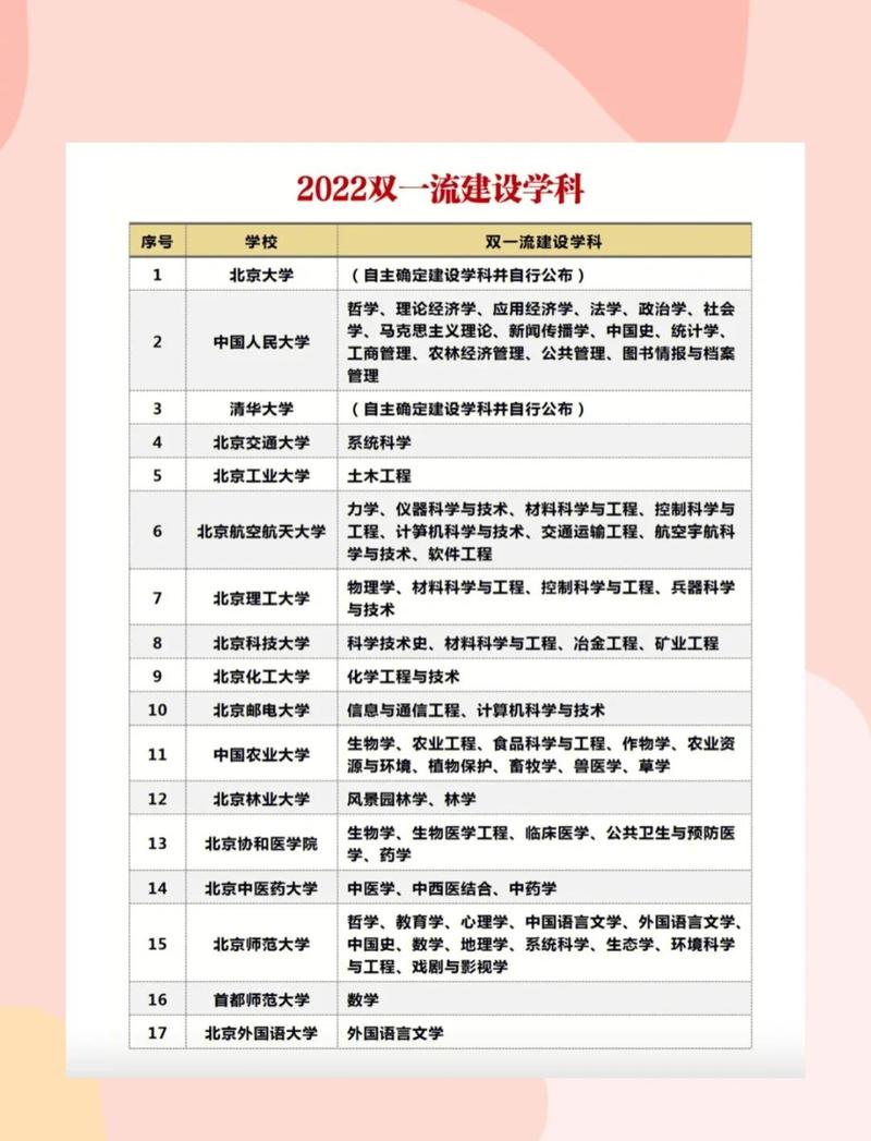 为什么第二轮双一流不区分一流大学建设高校和一流学科建设高校? 第1张 为什么第二轮双一流不区分一流大学建设高校和一流学科建设高校? 第1张