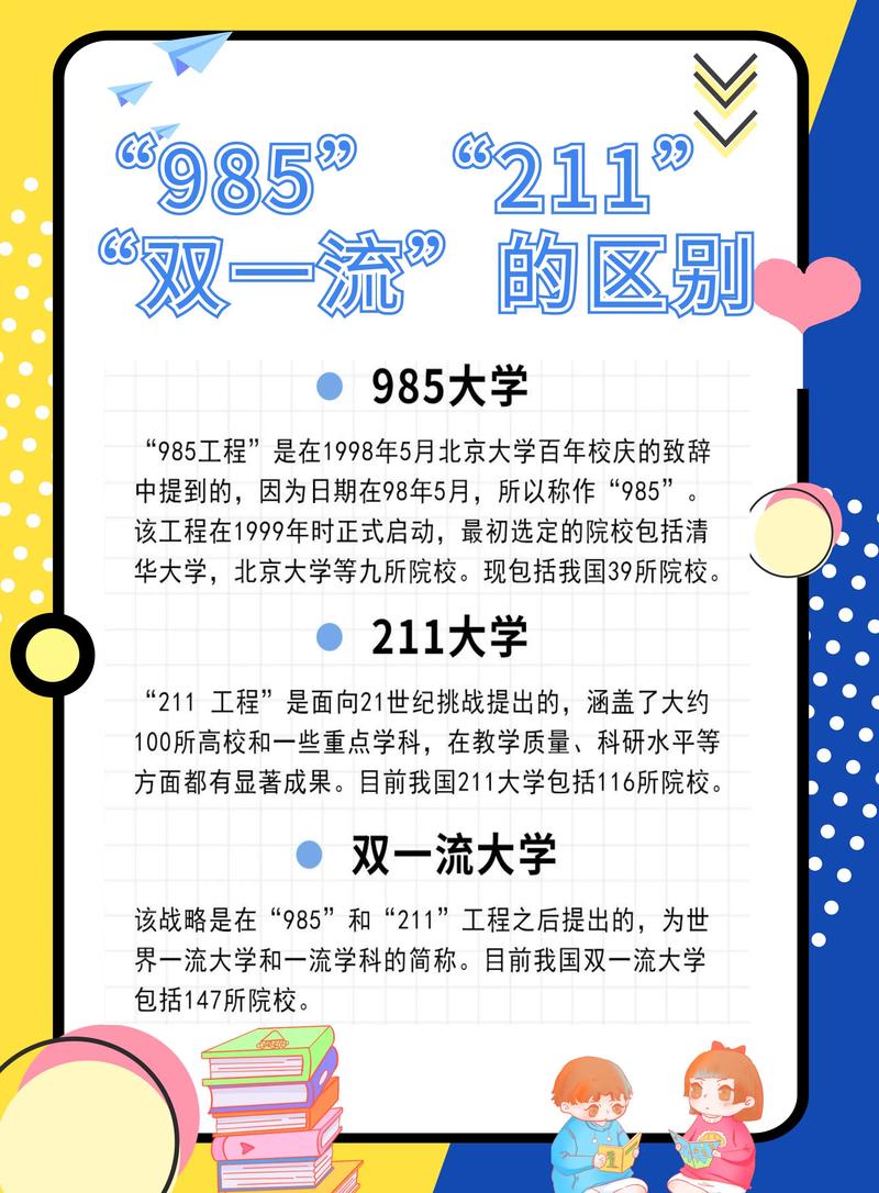 985 211 双一流是什么意思 有哪些区别? 第1张 985 211 双一流是什么意思 有哪些区别? 第1张