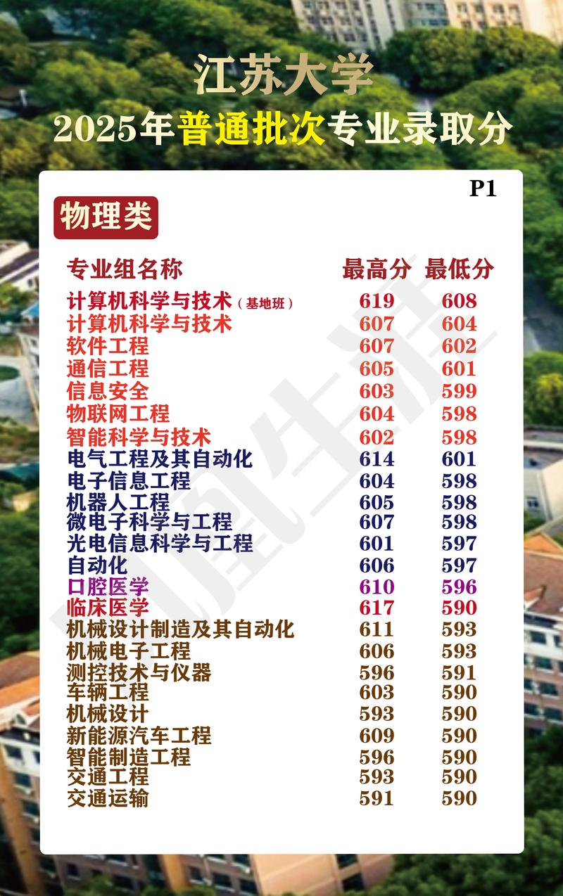 江苏俄语专业大学排名及分数线(哪个学校好) 第1张 江苏俄语专业大学排名及分数线(哪个学校好) 第1张