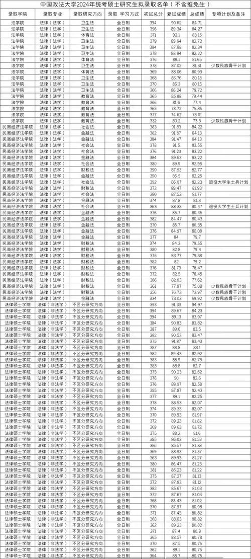 2026中国政法大学各专业在江苏招生人数、录取分数线（附：招生计划表）  第1张