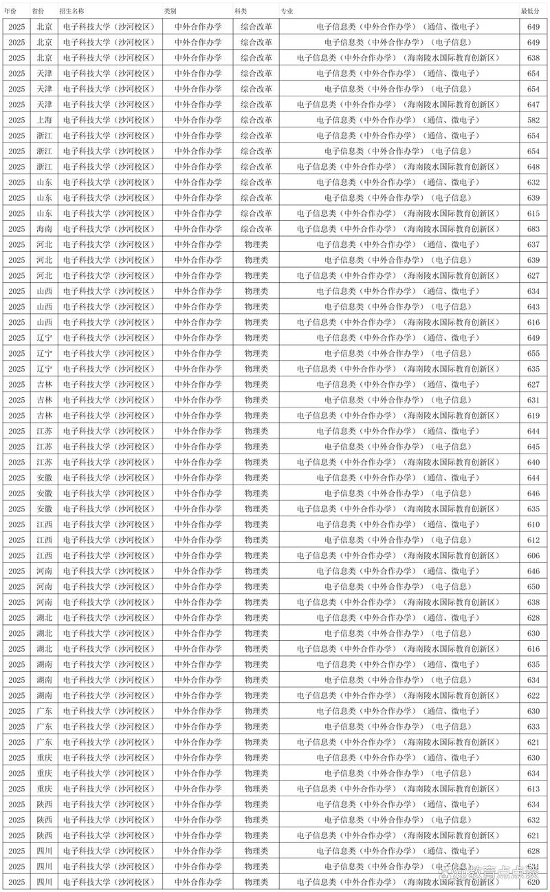 2026西安电子科技大学各专业在江苏招生人数、录取分数线(附:招生计划表) 第1张 2026西安电子科技大学各专业在江苏招生人数、录取分数线(附:招生计划表) 第1张