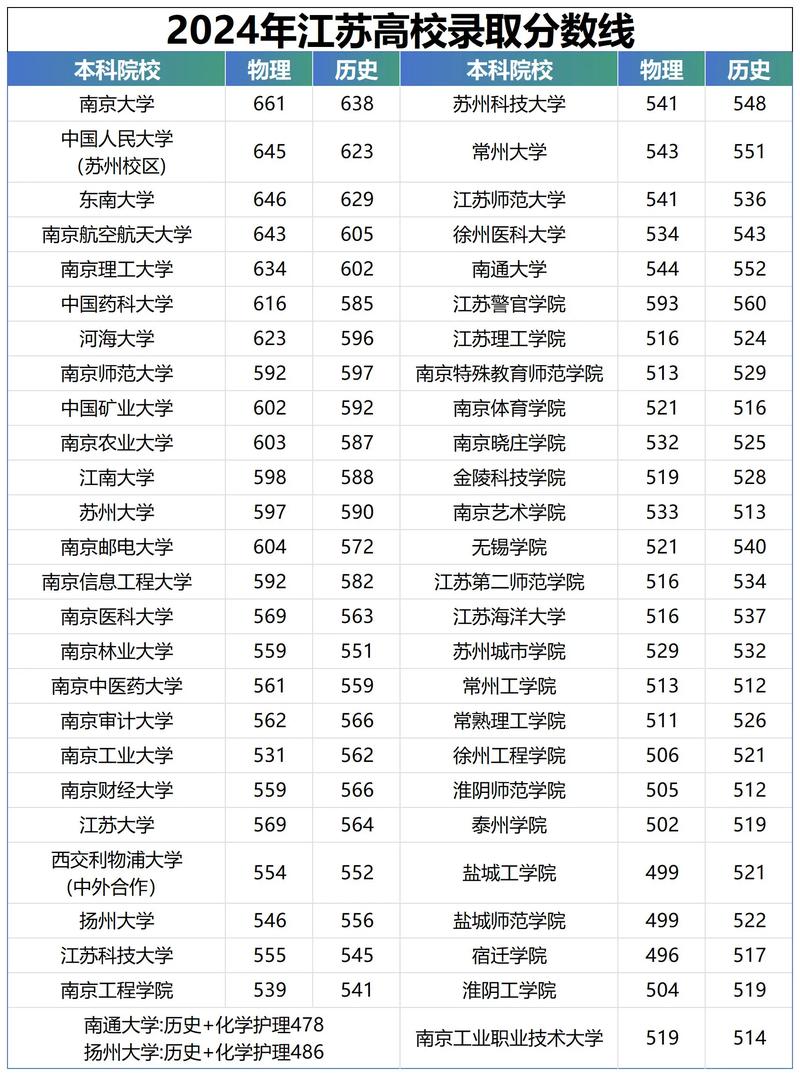 江苏外国语言文学类专业大学排名一览表(附分数线) 第1张 江苏外国语言文学类专业大学排名一览表(附分数线) 第1张