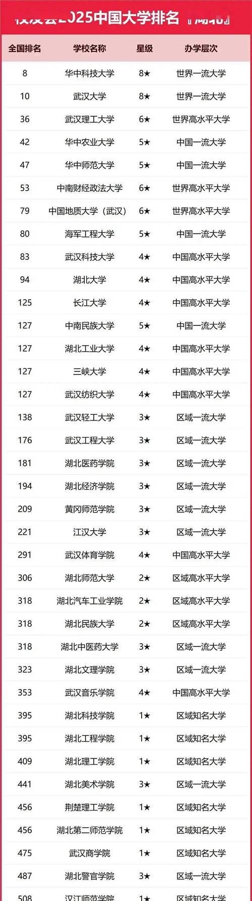 湖北高考排名221000-222000位次能上什么大学(2026物理类) 第1张 湖北高考排名221000-222000位次能上什么大学(2026物理类) 第1张