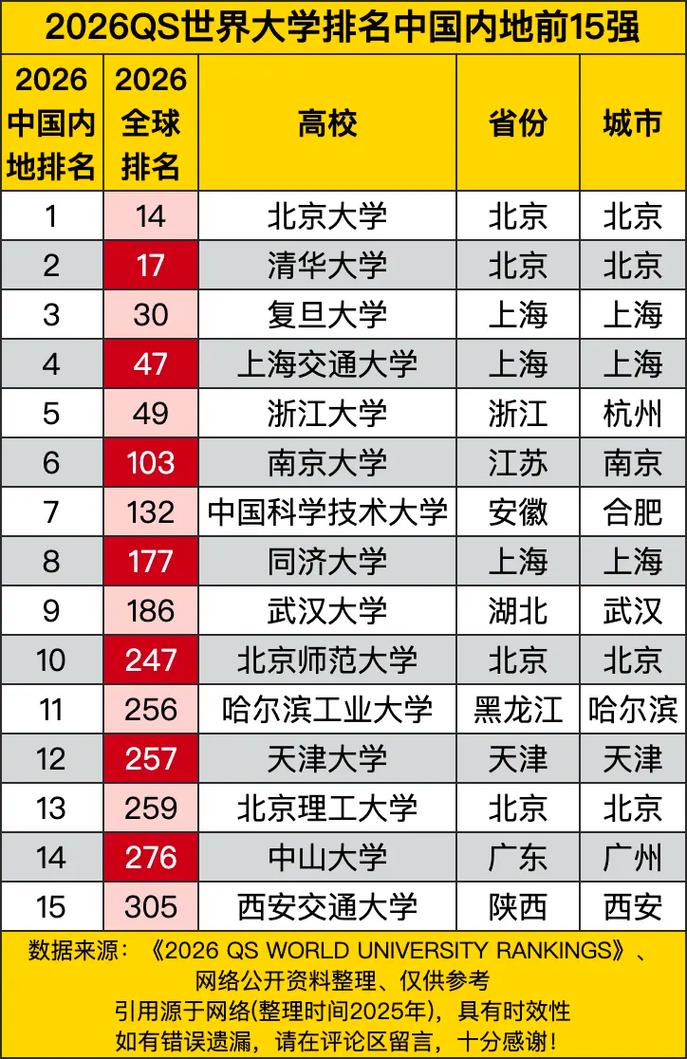 宁夏物理类585分能考上什么好大学2026(附排名) 第1张 宁夏物理类585分能考上什么好大学2026(附排名) 第1张