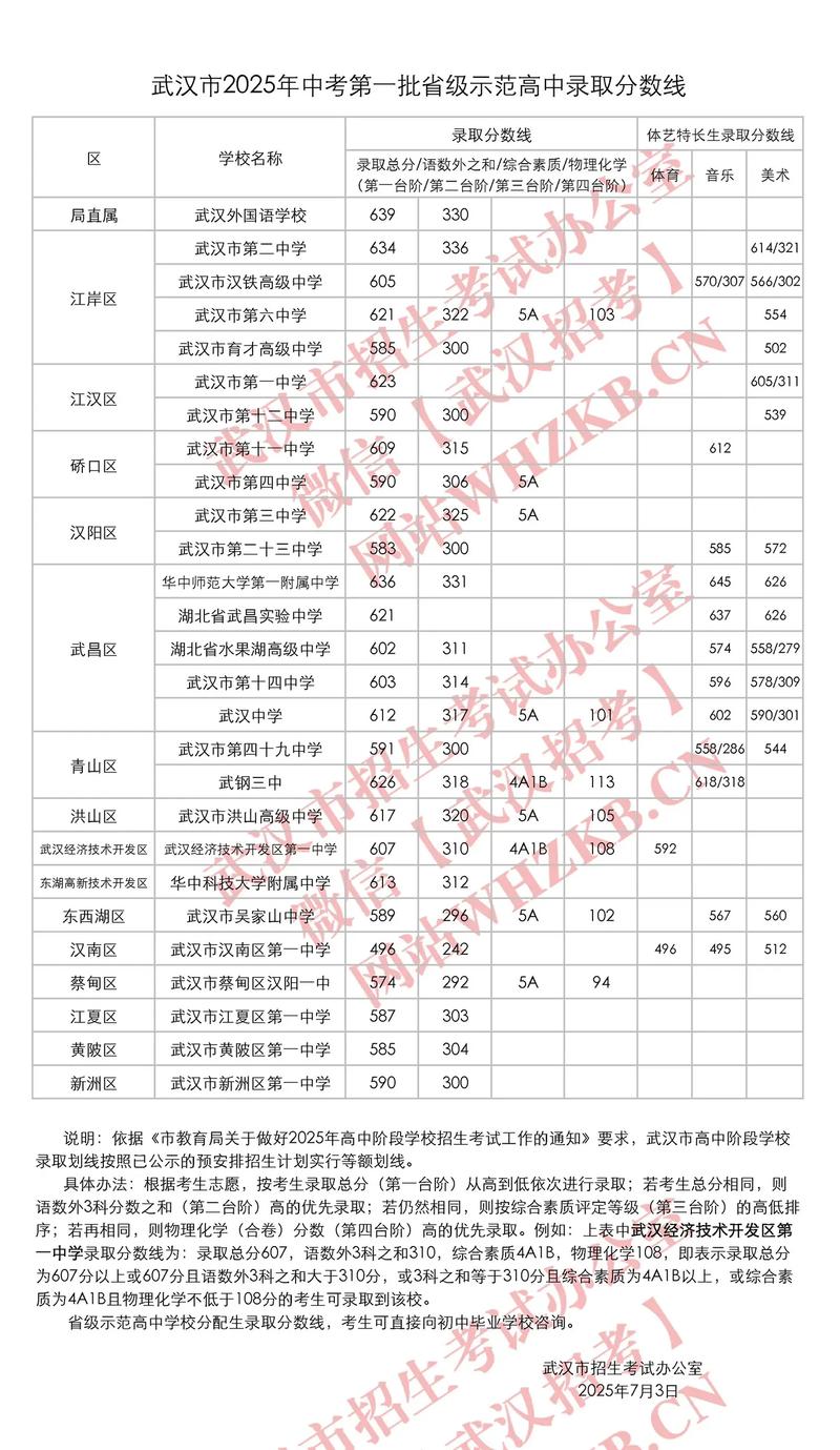 2025年晋中学院在湖北录取分数线是多少(2025~2023近三年分数位次) 第1张 2025年晋中学院在湖北录取分数线是多少(2025~2023近三年分数位次) 第1张