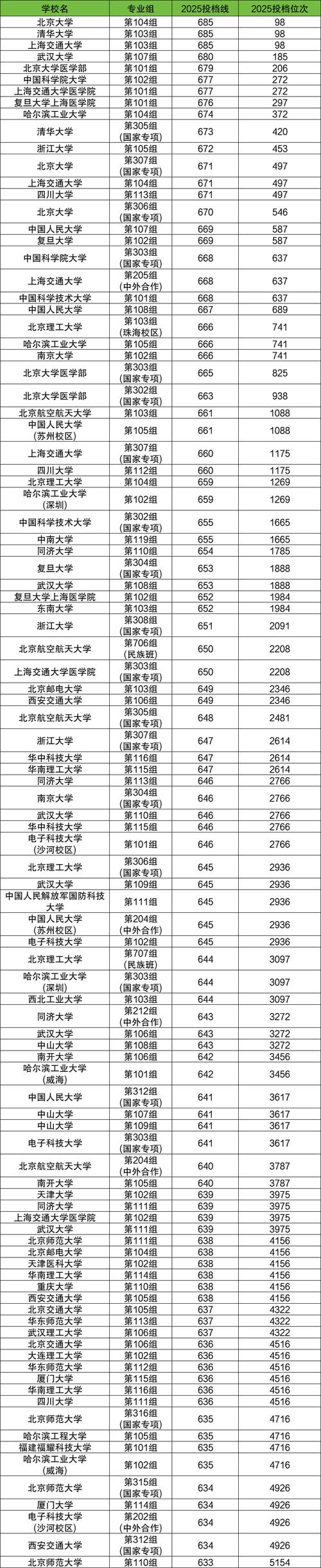 湖南高考排名16000-17000位次能上什么大学（2026历史类）  第1张