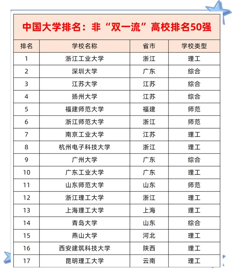 福建双非大学有哪些 附具体名单一览表 第1张 福建双非大学有哪些 附具体名单一览表 第1张