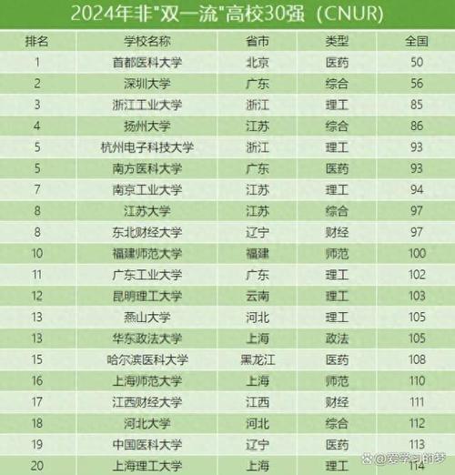 浙江双非大学有哪些 附具体名单一览表  第1张