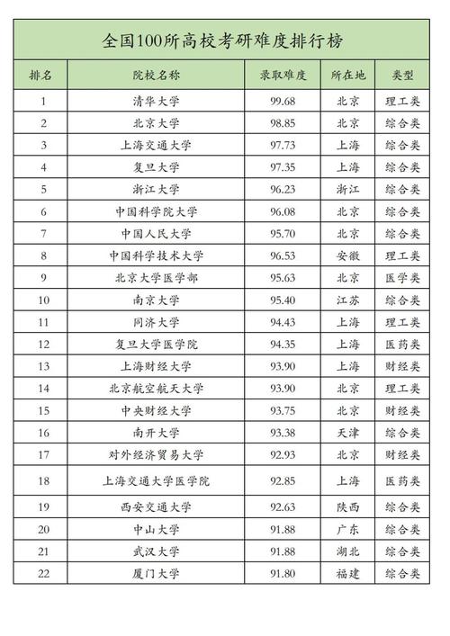 青海历史类395分能上什么学校2026（好大学有哪些）  第1张