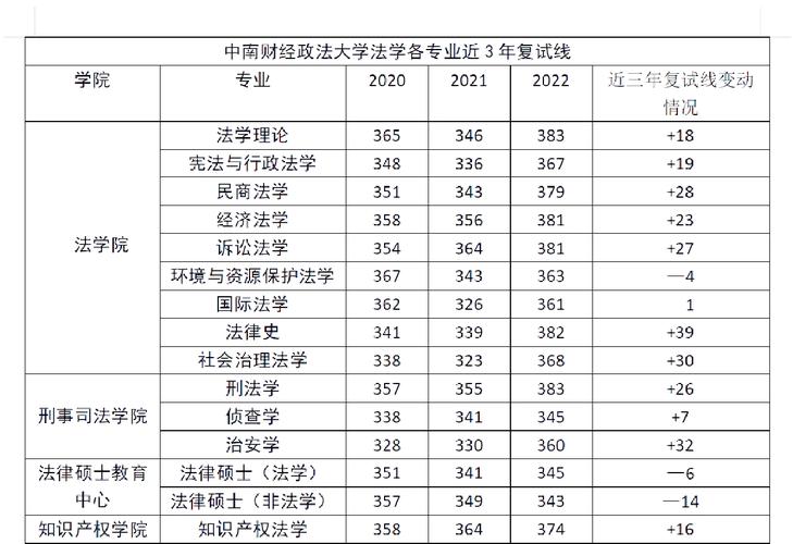 2026中南财经政法大学在江苏各专业招生人数、录取分数线(附:招生计划表) 第1张 2026中南财经政法大学在江苏各专业招生人数、录取分数线(附:招生计划表) 第1张