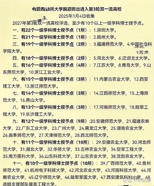四川双非大学有哪些 附具体名单一览表 第1张 四川双非大学有哪些 附具体名单一览表 第1张