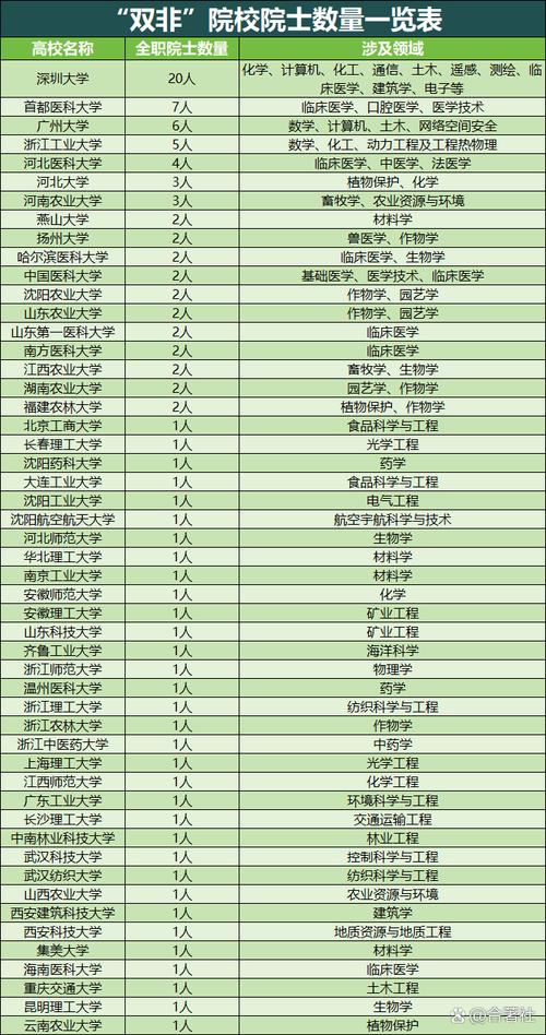 广东双非大学有哪些 附具体名单一览表 第1张 广东双非大学有哪些 附具体名单一览表 第1张