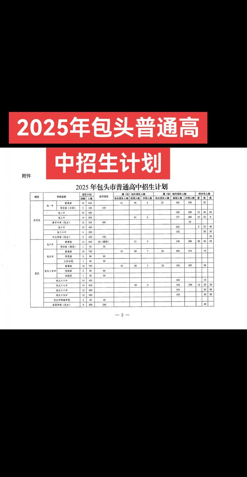 2025内蒙古科技大学包头医学院录取分数线(在各省录取最低分是多少) 第1张 2025内蒙古科技大学包头医学院录取分数线(在各省录取最低分是多少) 第1张