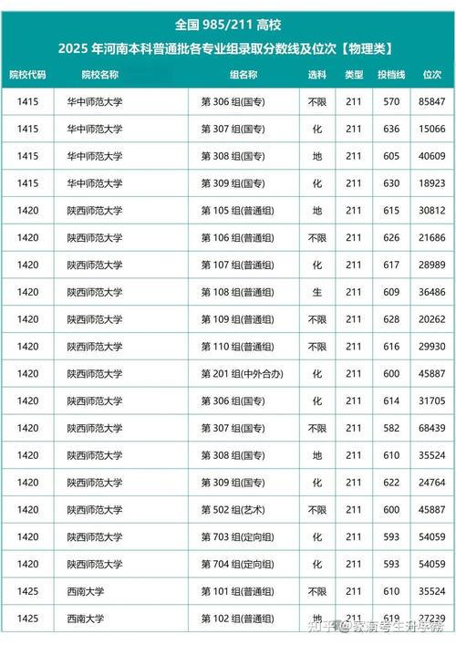 427分物理类能上什么大学(2026报考推荐) 第1张 427分物理类能上什么大学(2026报考推荐) 第1张
