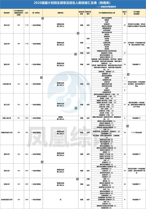 西南财经大学各专业2026在江苏招生人数、录取分数线（附：招生计划表）  第1张