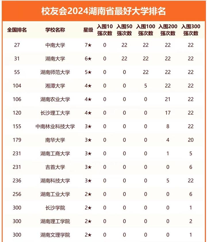 湖南高考排名18000-19000位次能上什么大学(2026历史类) 第1张 湖南高考排名18000-19000位次能上什么大学(2026历史类) 第1张